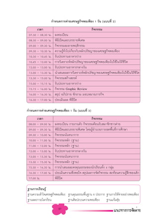 °”Àπ¥°“√§à“¬‡»√…∞°‘®æÕ‡æ’¬ß 1 «—π (·∫∫∑’Ë 2)
       ‡«≈“                                     °‘®°√√¡
 07.30 - 08.30 π.     ≈ß∑–‡∫’¬π
 08.30 - 09.00 π.     æ‘∏‡ªî¥·≈–∫√√¬“¬æ‘‡»…
                         ’
 09.00 - 09.30 π.     °‘®°√√¡≈–≈“¬æƒµ‘°√√¡
 09.30 - 10.30 π.     §«“¡√Ÿ∑«‰ª‡°’¬«°—∫À≈—°ª√—™≠“¢Õß‡»√…∞°‘®æÕ‡æ’¬ß
                             â Ë—  Ë
 10.30 - 10.45 π.     √—∫ª√–∑“πÕ“À“√«à“ß
 10.45 - 12.00 π.     °“√«‘‡§√“–ÀåÀ≈—°ª√—™≠“¢Õß‡»√…∞°‘®æÕ‡æ’¬ß‰ª„™Ñ„π«‘∂™«µ
                                                                        ’ ’‘
 12.00 - 13.00 π.     √—∫ª√–∑“πÕ“À“√°≈“ß«—π
 13.00 - 13.30 π.     π”‡ πÕº≈°“√«‘‡§√“–ÀåÀ≈—°ª√—™≠“¢Õß‡»√…∞°‘®æÕ‡æ’¬ß‰ª„™Ñ„π«‘∂™«µ
                                                                                ’’‘
 13.30 - 15.00 π.     °‘®°√√¡ √â“ß √√§å
 15.00 - 15.15 π.     √—∫ª√–∑“πÕ“À“√«à“ß
 15.15 - 16.00 π.     °‘®°√√¡ Graphic Review
 16.00 - 16.30 π.      √ÿª Õ¿‘ª√“¬ ´—°∂“¡ ¡Õ∫À¡“¬¿“√°‘®
 16.30 - 17.00 π.     ª√–‡¡‘πº≈ æ‘∏ª¥’ î

°”Àπ¥°“√§à“¬‡»√…∞°‘®æÕ‡æ’¬ß 1 «—π (·∫∫∑’Ë 3)
       ‡«≈“                                     °‘®°√√¡
 08.00 - 09.00 π.     ≈ß∑–‡∫’¬π √“¬ß“πµ—« °‘®°√√¡µâÕπ√—∫ ¡“™‘°™“«§à“¬
 09.00 - 09.30 π.     æ‘∏‡ªî¥·≈–∫√√¬“¬æ‘‡»… ‚¥¬ºŸÕ”π«¬°“√‡¢µæ◊π∑’°“√»÷°…“
                          ’                      â               È Ë
 09.30 - 10.00 π.     °‘®°√√¡π—π∑π“°“√
 10.00 - 11.00 π.     °‘®°√√¡À≈—° (∞“π)
 11.00 - 12.00 π.     °‘®°√√¡À≈—° (∞“π)
 12.00 - 13.00 π.     √—∫ª√–∑“πÕ“À“√°≈“ß«—π
 13.00 - 13.30 π.     °‘®°√√¡π—π∑π“°“√
 13.30 - 15.30 π.     °‘®°√√¡À≈—° (∞“π)
 15.30 - 16.30 π.     °“√π”‡ πÕ≈–§√§ÿ≥∏√√¡¢Õßπ—°‡√’¬π∑—ß 4 °≈ÿ¡
                                                         È     à
 16.30 - 17.00 π.     ª√–‡¡‘π§«“¡æ÷ßæÕ„®  √ÿªº≈°“√®—¥°‘®°√√¡  –∑âÕπ§«“¡√Ÿ °¢Õß‡¥Á°
                                                                         â ÷
 17.00 π.             æ‘∏ª¥
                         ’ î

∞“π°“√‡√’¬π√Ÿâ
∞“π§«“¡‡¢â“„®‡»√…∞°‘®æÕ‡æ’¬ß ∞“π§ÿ≥∏√√¡æ◊π∞“π 8 ª√–°“√ ∞“π°“√„™â®“¬Õ¬à“ßæÕ‡æ’¬ß
                                         È                        à
∞“π≈¥¿“«–‚≈°√âÕπ             ∞“π»‘≈ª–∫π§«“¡æÕ‡æ’¬ß     ∞“π·°â¡µÿ¬
                                                                ã

                        97
 