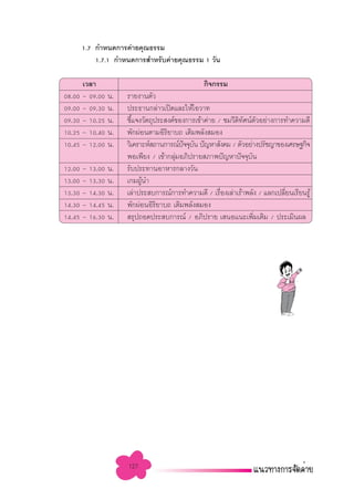 1.7 °”Àπ¥°“√§à“¬§ÿ≥∏√√¡
         1.7.1 °”Àπ¥°“√ ”À√—∫§à“¬§ÿ≥∏√√¡ 1 «—π

      ‡«≈“                                    °‘®°√√¡
08.00 - 09.00 π.   √“¬ß“πµ—«
09.00 - 09.30 π.   ª√–∏“π°≈à“«‡ªî¥·≈–„Àâ‚Õ«“∑
09.30 - 10.25 π.   ™’È·®ß«—µ∂ÿª√– ß§å¢Õß°“√‡¢â“§à“¬ / ™¡«’¥‘∑—»πåµ—«Õ¬à“ß°“√∑”§«“¡¥’
10.25 - 10.40 π.   æ—°ºàÕπµ“¡Õ‘√‘¬“∫∂ ‡µ‘¡æ≈—ß ¡Õß
10.45 - 12.00 π.   «‘‡§√“–Àå ∂“π°“√≥åª®®ÿ∫π ªí≠À“ —ß§¡ / µ—«Õ¬à“ßª√—™≠“¢Õß‡»√…∞°‘®
                                       í —
                   æÕ‡æ’¬ß / ‡¢â“°≈ÿ¡Õ¿‘ª√“¬ ¿“æªí≠À“ªí®®ÿ∫π
                                     à                           —
12.00 - 13.00 π.   √—∫ª√–∑“πÕ“À“√°≈“ß«—π
13.00 - 13.30 π.   ‡°¡ºŸπ”
                         â
13.30 - 14.30 π.   ‡≈à“ª√– ∫°“√≥å°“√∑”§«“¡¥’ / ‡√◊Õß‡≈à“‡√â“æ≈—ß / ·≈°‡ª≈’¬π‡√’¬π√Ÿâ
                                                     Ë                      Ë
14.30 - 14.45 π.   æ—°ºàÕπÕ‘√¬“∫∂ ‡µ‘¡æ≈—ß ¡Õß
                               ‘
14.45 - 16.30 π.    √ÿª∂Õ¥ª√– ∫°“√≥å / Õ¿‘ª√“¬ ‡ πÕ·π–‡æ‘¡‡µ‘¡ / ª√–‡¡‘πº≈
                                                                   Ë




                   127
 