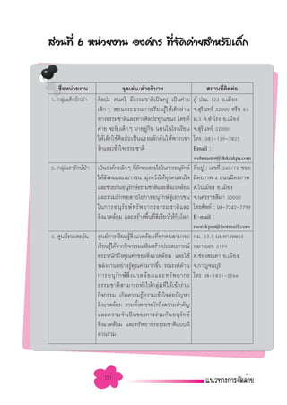  à«π∑’Ë 6 Àπà«¬ß“π Õß§å°√ ∑’®¥§à“¬ ”À√—∫‡¥Á°
                            Ë —


   ™◊ÕÀπà«¬ß“π
     Ë                          ®ÿ¥‡¥àπ/§”Õ∏‘∫“¬                                    ∂“π∑’µ¥µàÕ
                                                                                           Ë ‘
1. °≈ÿ¡‡¥Á°√—°ªÉ“
       à            »‘≈ª– ¥πµ√’ ¡’∏√√¡™“µ‘‡ªìπ§√Ÿ ‡ªìπ§à“¬                 µŸâ ª≥. 123 Õ.‡¡◊Õß
                    ‡≈Á°Ê  Õπ°√–∫«π°“√‡√’¬π√Ÿâ„Àâ‡¥Á°ºà“π                  ®. ÿ√‘π∑√å 32000 À√◊Õ 63
                    ∑“ß∏√√¡™“µ‘·≈–∑“ß»‘≈ª–∑ÿ°·¢πß ‚¥¬∑’Ë                   ¡.3 µ. ”‚√ß Õ.‡¡◊Õß
                    §à“¬ ®–√—∫‡¥Á°Ê ¡“Õ¬Ÿ°π πÕπ„π‚√ß‡√’¬π
                                          à ‘                              ®. ÿ√‘π∑√å 32000
                    „Àâ‡¥Á°„™â»‘≈ª–‡ªìπ·√ßº≈—°¥—π„Àâæ«°‡¢“                 ‚∑√. 083-129-2825
                    √—°·≈–‡¢â“„®∏√√¡™“µ‘                                   Email :
                                                                           webmaster@dekrakpa.com
2. °≈ÿ¡‡√“√—°…åª“
      à         É   ‡ªìπÕß§å°√‡≈Á°Ê ∑’∂°∑Õ “¬„¬„π°“√Õπÿ√°…å
                                       Ë—                  —               ∑’Õ¬Ÿà : ‡≈¢∑’Ë 240/12 ´Õ¬
                                                                              Ë
                    „Àâ ß§¡·≈–‡¬“«™π ¡ÿßÀ«—ß„Àâ∑°§π π„®
                        —                     à     ÿ                      ¡‘µ√¿“æ 4 ∂ππ¡‘µ√¿“æ
                    ·≈–™à«¬°—πÕπÿ√°…å∏√√¡™“µ‘·≈– ‘ß·«¥≈âÕ¡
                                   —                  Ë                    µ.„π‡¡◊Õß Õ.‡¡◊Õß
                    ·≈–√à«¡∂—°∑Õ “¬„¬°“√Õπÿ√—°…å Ÿà‡¬“«™π                  ®.π§√√“™ ’¡“ 30000
                    „π°“√Õπÿ √— ° …å ∑ √— æ ¬“°√∏√√¡™“µ‘ · ≈–              ‚∑√»—æ∑å : 08-7242-7799
                     ‘ß·«¥≈âÕ¡ ·≈– √â“ßæ◊π∑’ ‡¢’¬«„Àâ°∫‚≈°
                      Ë                      È Ë ’      —                  E-mail :
                                                                           raorakpar@hotmail.com
3. »Ÿπ¬å√«¡µ–«—π    »Ÿπ¬å°“√‡√’¬π√Ÿâ ‘Ëß·«¥≈âÕ¡∑’Ë∑ÿ°§π “¡“√∂              °¡. 37.7 ∫π∑“ßÀ≈«ß
                    ‡√’¬π√Ÿ‰¥â®“°°‘®°√√¡‡ √‘¡ √â“ßª√– ∫°“√≥å
                           â                                               À¡“¬‡≈¢ 3199
                    µ√–Àπ—°∂÷ß§ÿ≥§à“¢Õß ‘Ëß·«¥≈âÕ¡ ·≈–„™â                  µ.™àÕß –‡¥“ Õ.‡¡◊Õß
                    æ≈—ßß“πÕ¬à“ß√Ÿâ§ÿ≥§à“¡“°¢÷Èπ √≥√ß§å¥â“π                ®.°“≠®π∫ÿ√’
                    °“√Õπÿ √— ° …å  ‘Ë ß ·«¥≈â Õ ¡·≈–∑√— æ ¬“°√            ‚∑√ 08-1831-2566
                    ∏√√¡™“µ‘   “¡“√∂∑”„Àâ ° ≈ÿà ¡ ∑’Ë ‰ ¥â ‡ ¢â “ √à « ¡
                    °‘®°√√¡ ‡°‘¥§«“¡√Ÿâ§«“¡‡¢â“„®µàÕªí≠À“
                     ‘Ëß·«¥≈âÕ¡ √«¡∑—Èßµ√–Àπ—°∂÷ß§«“¡ ”§—≠
                    ·≈–§«“¡®”‡ªì π ¢Õß°“√√à « ¡°— π Õπÿ √— ° …å
                     ‘ß·«¥≈âÕ¡ ·≈–∑√—æ¬“°√∏√√¡™“µ‘·∫∫¡’
                       Ë
                     à«π√à«¡




                       131
 