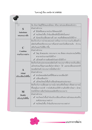 „∫§«“¡√Ÿâ ‡√◊ËÕß ‡∑§π‘§ SCAMPER




                       §‘¥ §âπÀ“«— ¥ÿ∑„™â∑¥·∑π ‘ß¢Õß À√◊Õ∫“ß à«π¢Õß ‘ß¢Õß¥—ß°≈à“«
                                             ’Ë                 Ë                       Ë
       S               µ—«Õ¬à“ß§”∂“¡:
    Substitute              ✓  ‘ß„¥∑’©π “¡“√∂π”¡“„™â∑¥·∑π‰¥â?
                                    Ë Ë —
  ∑¥·∑π∫“ß ‘ß  Ë            ✓ ®–‡°‘¥Õ–‰√¢÷Èπ ∂â“©—π‡ª≈’Ë¬π ‘Ëßπ’È‡ªìπ ‘Ëßπ—Èπ·∑π?
                            ✓ ©—π®–ª√—∫‡ª≈’¬π ∂“π∑’Ë ‡«≈“ §πÀ√◊Õ ‘ß¢ÕßÕ–‰√‰¥â∫“ß?
                                                        Ë                           Ë           â
                       §‘ ¥ ‡°’Ë ¬ «°— ∫ °“√π”¢Õß ÕßÕ¬à “ ßÀ√◊ Õ ¡“°°«à “ ¡“√«¡°— π ‡æ◊Ë Õ  √â “ ß
                       º≈‘µ¿—≥±å„À¡àÀ√◊Õ°√–∫«π°“√∑’Ë·µ°µà“ßÕÕ°‰ª‡æ◊ËÕ¬°√–¥—∫ ∑”ß“π
       C               ‡ √‘¡°—π·≈–°—π‰¥â¥¡“°¢÷π     ’       È
    Combine            µ—«Õ¬à“ß§”∂“¡:
 √«¡°—∫∫“ßÕ¬à“ß             ✓ «— ¥ÿ ≈—°…≥–‡¥àπ °√–∫«π°“√ §π  ‘ß¢Õß  à«πª√–°Õ∫„¥∑’©π
                                                                              Ë                   Ë —
                                   “¡“√∂π”¡“√«¡°—π‰¥â∫“ß?                   â
                            ✓ ·≈â«®– √â“ß°“√‡ √‘¡æ≈—ß°—πÕ¬à“ß‰√‰¥â∫“ß?            â
                       §‘¥‡°’¬«°—∫ à«πª√–°Õ∫¢Õßº≈‘µ¿—≥±å/°√–∫«π°“√∑’ “¡“√∂ª√—∫‡ª≈’¬π
                              Ë                                                           Ë        Ë
                       ·≈â«®–™à«¬·°âª≠À“·≈–‡æ‘¡‚Õ°“ „À¡àÊ ‰¥â ·≈–®–‡ª≈’¬π∏√√¡™“µ‘
                                           í                  Ë                               Ë
       A               ¢Õßº≈‘µ¿—≥±å/°√–∫«π°“√π—π‰¥âÕ¬à“ß‰√?       È
     Adapt             µ—«Õ¬à“ß§”∂“¡:
ª√—∫‡ª≈’¬π„Àâ¥¢π ✓  à«π„¥¢Õßº≈‘µ¿—≥±åπ∑©π “¡“√∂‡ª≈’¬π‰¥â?
        Ë         ’ ÷È                                              ’È ’Ë —     Ë
                            ✓ ‡ª≈’¬π‡æ◊ÕÕ–‰√?
                                       Ë        Ë
                            ✓ ·≈â«®–‡°‘¥Õ–‰√¢÷π∂â“‡ª≈’¬π≈—°…≥– à«πª√–°Õ∫?
                                                          È               Ë
                       §‘¥‡°’¬«°—∫°“√‡ª≈’¬π ∂“π°“√≥å∫“ß à«πÀ√◊Õ∑—ßÀ¡¥ À√◊Õ ∂“π°“√≥å
                                Ë                 Ë                                   È
                       ∑’‰¡àÕ¬Ÿ„π¿“«–ª°µ‘ °“√∫—ß§—∫µ—«‡Õß„Àâ∑”ß“π¥â«¬«‘∏°“√„À¡àÊ ¡—°®–
                          Ë       à                                                         ’
       M               ™à«¬„Àâ‡°‘¥∑“ß‡≈◊Õ°„À¡à¢Õßº≈º≈‘µÀ√◊Õ°√–∫«π°“√
     Modify            µ—«Õ¬à“ß§”∂“¡:
 ª√—∫ª√ÿß„Àâ¥¢π
             ’ ÷È           ✓ ®–‡°‘ ¥ Õ–‰√¢÷È π ∂â “ ©— π ª√— ∫ ‡ª≈’Ë ¬ πÀ√◊ Õ ¢¬“¬≈— ° …≥–‡¥à π À√◊ Õ
                                  Õß§åª√–°Õ∫∫“ßÕ¬à“ß?
                            ✓ ®–‡°‘¥Õ–‰√¢÷π ∂â“©—πª√—∫°√–∫«π°“√∫“ßÕ¬à“ß?
                                                      È




                           67
 