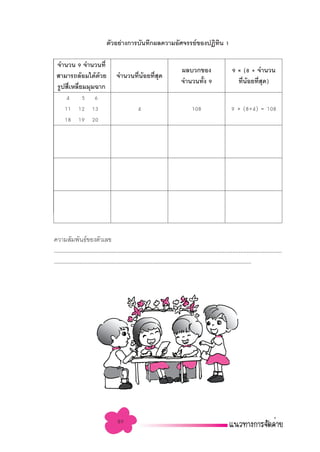 µ—«Õ¬à“ß°“√∫—π∑÷°º≈§«“¡Õ—»®√√¬å¢ÕßªØ‘∑π 1
                                                                      ‘

 ®”π«π 9 ®”π«π∑’Ë
                                                                               º≈∫«°¢Õß                        9 Ó (8 + ®”π«π
  “¡“√∂≈âÕ¡‰¥â¥«¬
                â                      ®”π«π∑’πÕ¬∑’ ¥
                                              Ë â Ë ÿ
                                                                               ®”π«π∑—ß 9
                                                                                      È                          ∑’πÕ¬∑’ ¥)
                                                                                                                   Ë â Ë ÿ
 √Ÿª ’‡À≈’¬¡¡ÿ¡©“°
      Ë Ë
     4 5 6
    11 12 13                                        4                                 108                      9 Ó (8+4) = 108
    18 19 20




§«“¡ —¡æ—π∏å¢Õßµ—«‡≈¢
...............................................................................................................................................
............................................................................................................................




                                       89
 