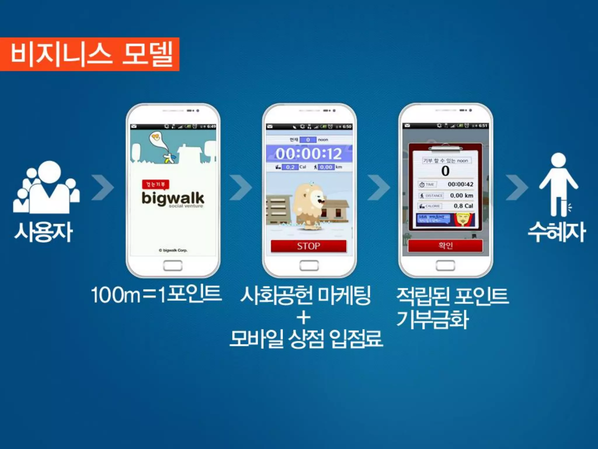 [사회적기업가포럼]빅워크 발표자료