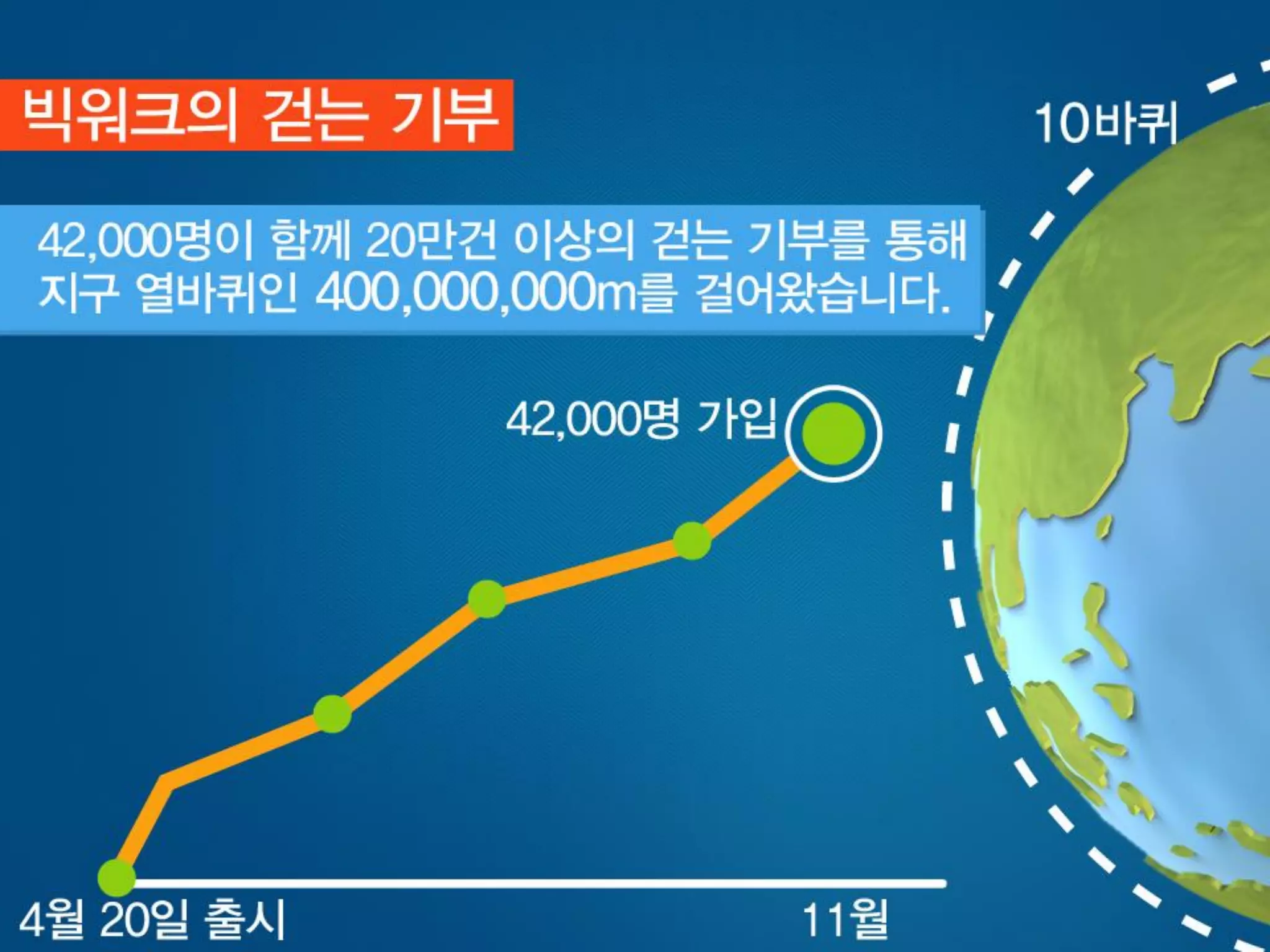 [사회적기업가포럼]빅워크 발표자료
