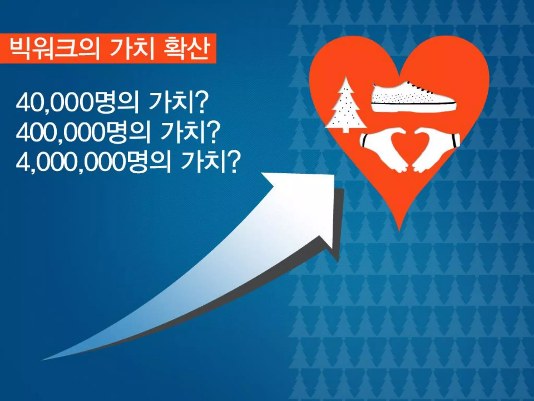 [사회적기업가포럼]빅워크 발표자료