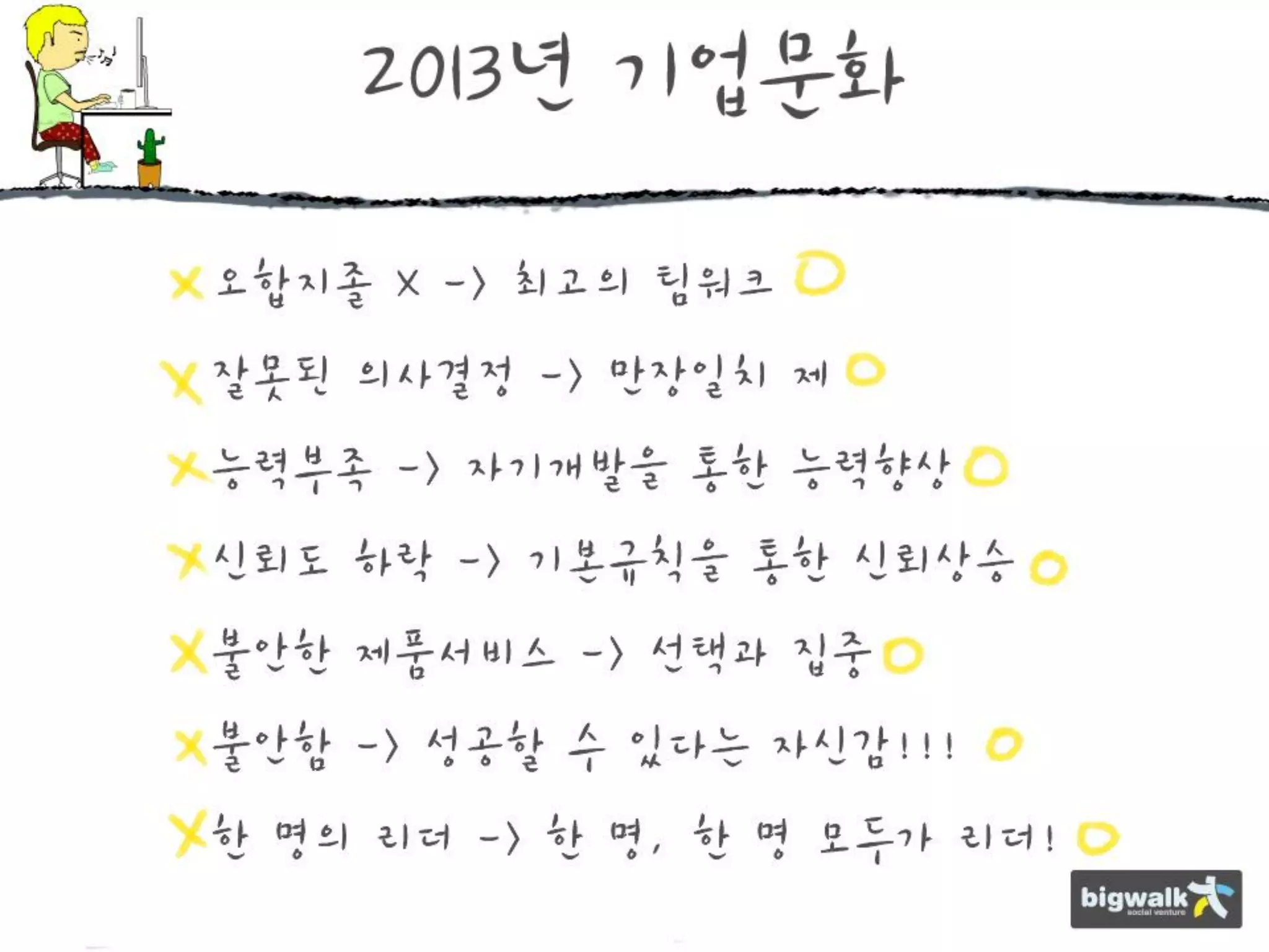 [사회적기업가포럼]빅워크 발표자료