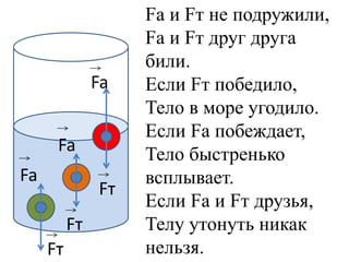 Fa и Fт не подружили,
                    Fa и Fт друг друга
                    били.
               Fa   Если Fт победило,
                    Тело в море угодило.
                    Если Fa побеждает,
      Fa            Тело быстренько
Fa                  всплывает.
               Fт
                    Если Fa и Fт друзья,
          Fт        Телу утонуть никак
     Fт             нельзя.
 