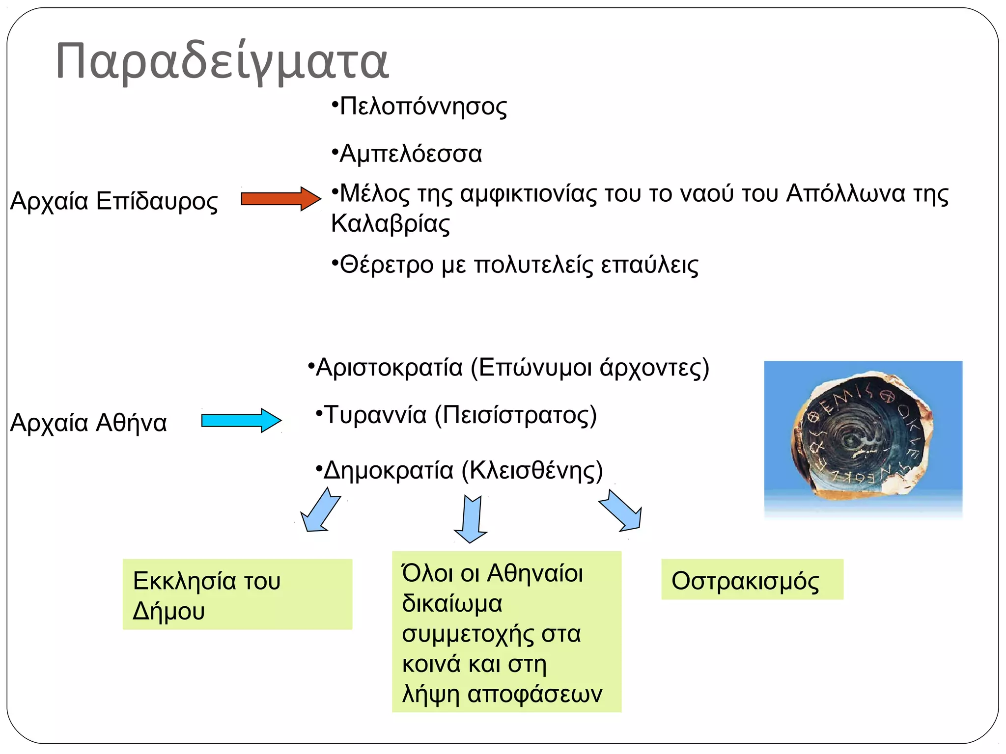 Παραδείγματα
                         •Πελοπόννησος
                         •Αμπελόεσσα
Αρχαία Επίδαυρος         •Μέλος της αμφικτιονίας του το ναού του Απόλλωνα της
                         Καλαβρίας
                         •Θέρετρο με πολυτελείς επαύλεις



                        •Αριστοκρατία (Επώνυμοι άρχοντες)

Αρχαία Αθήνα            •Τυραννία (Πεισίστρατος)

                        •Δημοκρατία (Κλεισθένης)



         Εκκλησία του          Όλοι οι Αθηναίοι      Οστρακισμός
         Δήμου                 δικαίωμα
                               συμμετοχής στα
                               κοινά και στη
                               λήψη αποφάσεων
 