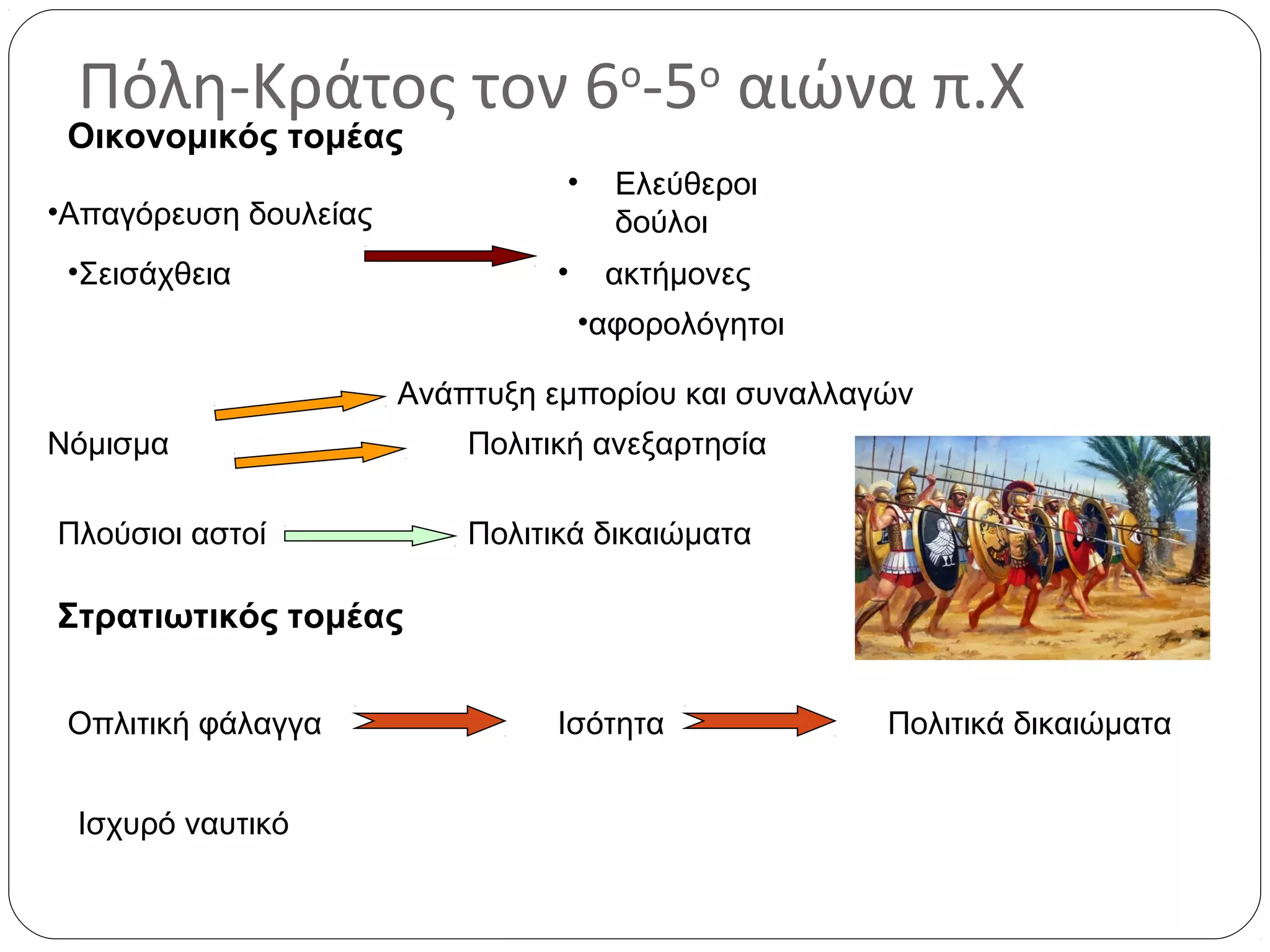 Πόλη-Κράτος τον 6ο-5ο αιώνα π.Χ
 Οικονομικός τομέας
                                 •     Ελεύθεροι
•Απαγόρευση δουλείας                   δούλοι
 •Σεισάχθεια                     •    ακτήμονες
                                     •αφορολόγητοι

                       Ανάπτυξη εμπορίου και συναλλαγών
Νόμισμα                    Πολιτική ανεξαρτησία

Πλούσιοι αστοί             Πολιτικά δικαιώματα

Στρατιωτικός τομέας


 Οπλιτική φάλαγγα                Ισότητα             Πολιτικά δικαιώματα


 Ισχυρό ναυτικό
 