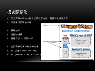 模块静态化
•   因为页面中有一小部分涉及动态内容，需要和数据库交互
•   无法进行页面静态化


•   模板技术
•   组件的拼接
•   就像文字 + 图片一样


•   全页面静态化->部分静态化
•   ESI(Edge Side Include)
•   SSI(Server Side Includes)
 
