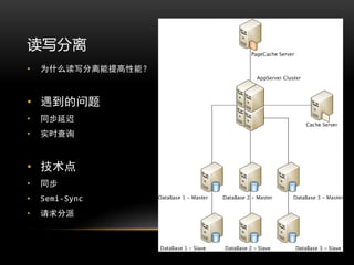 读写分离
•   为什么读写分离能提高性能？



• 遇到的问题
•   同步延迟
•   实时查询



• 技术点
•   同步
•   Semi-Sync
•   请求分派
 