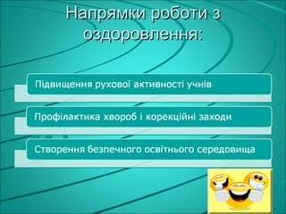Напрямки роботи з
  оздоровлення:
 