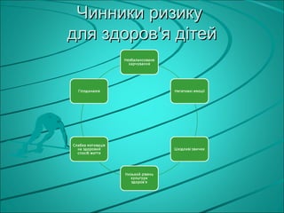 Чинники ризику
для здоров'я дітей
 