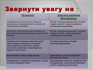 Звернути увагу на :
 