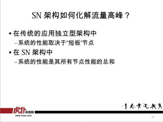 SN ܹλ߷壿

? ڴͳӦöͼܹ
 Cϵͳȡڡ̰塱ڵ
?  SN ܹ
 Cϵͳнڵܵܺ




                      16
 