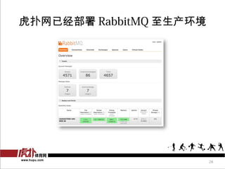 Ѿ RabbitMQ 




                         28
 