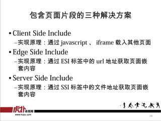 ҳƬεֽ

? Client Side Include
 Cʵԭͨ javascript  iframe ҳ
? Edge Side Include
 Cʵԭͨ ESI ǩе url ַȡҳǶ
  
? Server Side Include
 Cʵԭͨ SSI ǩеļַȡҳǶ
  


                                   38
 