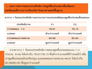 1. ผลการตรวจสอบประสิทธิภาพชุดสื่อประสมเพื่อพัฒนา
ผลสัมฤทธิ์ทางการเรียนวิชาวิทยาศาสตร์พื้นฐาน
ตาราง 1 ร้อยละประสิทธิภาพกระบวนการและผลผลิตของชุดสื่อประสมขั้นทดลอง

         ประสิทธิภาพ                  E1                E2
 การทดสอบ 1:3                       78.61              78.15
 แปลผล                           ต่ากว่าเกณฑ์       ต่ากว่าเกณฑ์
 การทดสอบภาคสนาม                    80.69              80.93
 แปลผล                           สูงกว่าเกณฑ์       สูงกว่าเกณฑ์

   จากตาราง 1 ร้อยละประสิทธิภาพของชุดสื่อประสมแบบ 1:3
จานวน 9 คน ได้เท่ากับ 78.61/78.15 ซึ่งต่ากว่าเกณฑ์ที่กาหนดไว้ เมื่อ
นาชุดสื่อประสมไปปรับปรุง และทดสอบภาคสนาม พบว่า ได้เท่ากับ
80.69/80.93 ซึ่งสูงกว่าเกณฑ์
 