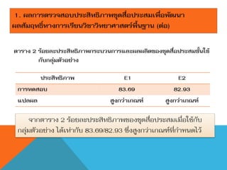 1. ผลการตรวจสอบประสิทธิภาพชุดสื่อประสมเพื่อพัฒนา
ผลสัมฤทธิ์ทางการเรียนวิชาวิทยาศาสตร์พื้นฐาน (ต่อ)

ตาราง 2 ร้อยละประสิทธิภาพกระบวนการและผลผลิตของชุดสื่อประสมขั้นใช้
        กับกลุ่มตัวอย่าง

       ประสิทธิภาพ                    E1                 E2
 การทดสอบ                           83.69              82.93
 แปลผล                           สูงกว่าเกณฑ์       สูงกว่าเกณฑ์

      จากตาราง 2 ร้อยละประสิทธิภาพของชุดสื่อประสมเมื่อใช้กับ
 กลุ่มตัวอย่าง ได้เท่ากับ 83.69/82.93 ซึ่งสูงกว่าเกณฑ์ที่กาหนดไว้
 