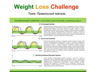 Weight Loss Challenge
    Тема: Правильный завтрак.
 