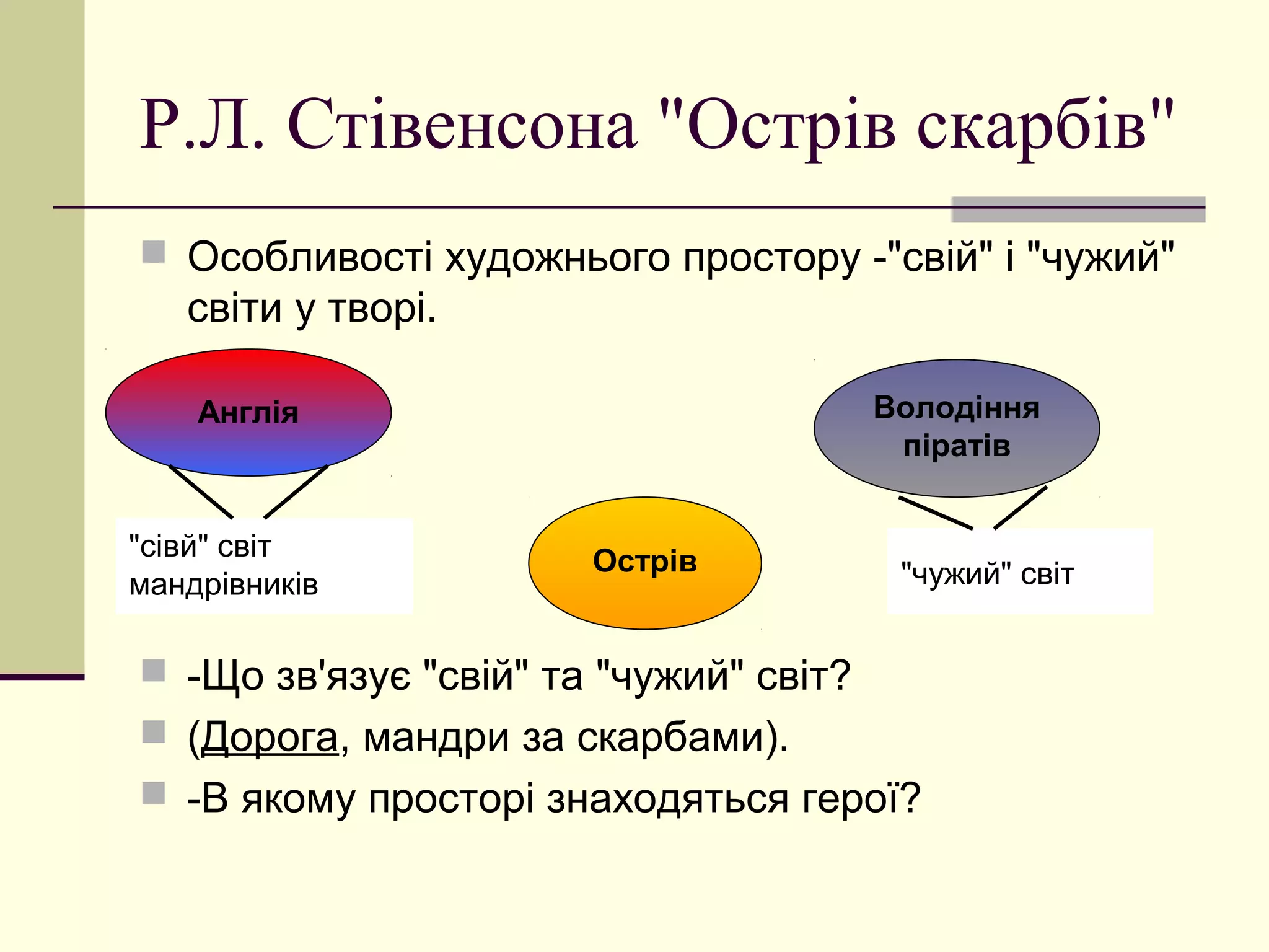Р.Л. Стівенсона "Острів скарбів"
 Особливості художнього простору -"свій" і "чужий"
   світи у творі.

    Англія                              Володіння
                                         піратів


"сівй" світ            Острів
мандрівників                             "чужий" світ


 -Що зв'язує "свій" та "чужий" світ?
 (Дорога, мандри за скарбами).
 -В якому просторі знаходяться герої?
 