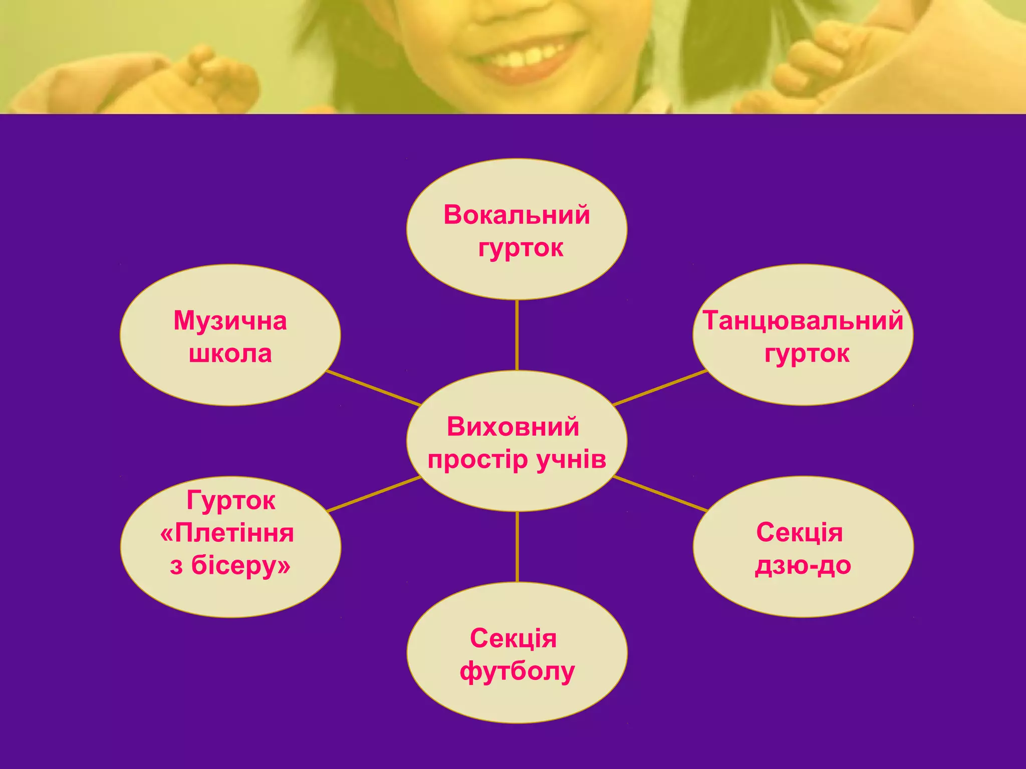 Вокальний
                гурток

 Музична                     Танцювальний
  школа                          гурток

              Виховний
             простір учнів
  Гурток
«Плетіння                       Секція
 з бісеру»                      дзю-до

               Секція
               футболу
 