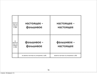 является
                    тем, что        настоящее -                                   настоящее -
                                    фальшивое                                      настоящее
                    говорит
                     о себе




                                    фальшивое -                                  фальшивое -
                       не
                    является
                    тем, что
                    говорит
                     о себе         фальшивое                                     настоящее

                               не является честным по отношению к себе        является честным по отношению к себе




                                                                         16
вторник, 26 февраля 13г.
 