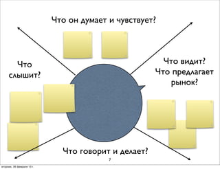 Что он думает и чувствует?



       Что                                              Что видит?
     слышит?                                          Что предлагает
                                                         рынок?




                              Что говорит и делает?
                                          7
вторник, 26 февраля 13г.
 