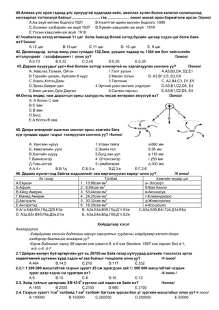 40.Аливаа улс орон гадаад улс орнуудтай худалдаа хийх, ажиллах хүчин болон капитал солилцоход
хязгаарлал тогтоохгүй байхыг............................ гэх ..................... оноос манай орон баримталж ирсэн /3оноо/
        А.Аж ахуй хөтлөх бодлого 1921              В.Нээлттэй эдийн засгийн бодлого 1990
        С.Холимог хэлбэрийн аж ахуй 1937 D.Хувийн хэвшлийн аж ахуй 1919
        E.Улсын хэвшлийн аж ахуй 1918
41.Чойбалсан хотод өглөөний 11 цаг болж байхад Өлгий хотод бүсийн цагаар хэдэн цаг болж байх
вэ?/3оноо/
        А.12 цаг           В.13 цаг          С.11 цаг                     D. 10 цаг         E. 9 цаг
42. Даланзадгад хотод жилд унах тунадас 132,5мм, уурших чадвар нь 1304 мм бол чийглэгийн
итгэлцүүрийг / коэффициент / олно уу?                                                                       /3оноо/
        А.0,13         В.0,32         С.0,48                  D.0,26                 E.0,35
 43. Дараах нууруудыг үүсч бий болсон хотгор хонхортой нь харгалзуулан сонгоно уу?                                  /3оноо/
        А. Хөвсгөл,Тэлмэн, Ойгон                              1.Галт уулын                           А.А5,В3,С4, D2,E1
        В.Тэрхийн цагаан, Хүйсийн 8 нуур                      2.Мөсөн голын                 В. А3,В1,С5, D2,E4
        С.Хорон,Хотон,Даян                                    3.Тектоник                             С. А2,В4,С3, D1,E5
        D.Эрээн,Бөөрөг дэл                         4.Эртний усан сангийн үлдэгдэл                    D.А3,В1,С2,D5, E4
        E.Бөөн цагаан,Орог,Дөргөн                             5.Салхин гарлын                        E.А3,В1,С2,D5, E4
44.Онгоц өндөр, нам даралтын орны хаагуур нь нисэж өнгөрвөл аюулгүй вэ?                                  /3оноо/
        А. А болон С зам
        В.С зам
        С.В зам
        D.Бүгд
        E.А болон В зам

45. Доорх өгөгдлийг ашиглан монгол орны хамгийн бага
хур тунадас ордог газрыг тохируулан сонгоно уу? /4оноо/

       А. Хангайн нуруу                   1.Улаан тайга              а.660 мм
       Б..Хөвсгөлийн уулс                 2.Эхийн гол                б.36 мм
       В.Хэнтийн нуруу                    3.Богд хан уул             в.110 мм
       Г.Баянхонгор                       4. Отгонтэнгэр             г.250 мм
       Д.Говь-алтай                       5.Цамбагарав               д.300 мм
       А.А.4.г        В.В.1д      С.Б.5.а          D.Д.3.в   E.Г.2.б
46. Дараах хүснэгтэнд байгаа мэдээллийг зөв харгалзуулан хариуг олно уу?            /4 оноо/
             Эх газар                           Талбай                    Хамгийн өндөр цэг
                                                 2
А.Еврази                         1. 13,98сая км                    а- Элсуорт
                                               2
Б.Африк                          2. 8,89сая км                     б-Мак Кинли
                                                 2
В.Хйод Америк                    3. 53,44сая км                    в-Аконкагуа
                                                 2
Г.Өмнөд Америк                   4. 24,25сая км                    г-Климанджаро
                                                 2
Д.Австрали                       5. 30,32сая км                    д-Жомолунгма
                                                 2
Е.Антарктид                      6. 18,28сая км                    е-Косцюшко
А.А1а,Б4в,В5г,Г6д,Д2б,Е3е         В. А2в,Б3а,В5б,Г6д,Д1г,Е4е   С.А5а,Б3б,В4г,Г2е,Д1в,Е6д
D. А3д,Б5г,В4б,Г6в,Д2е,Е1а        E. А3в,Б4а,В5д,Г6б,Д1г,Е2е

                                                   Хоѐрдугаар хэсэг
Анхааруулга
        -Хоёрдугаар хэсгийн бодлогын хариуг хариултын хуудасны хоёрдугаар хэсэгт доорх
        хэлбэрээр бөглөхийг анхаарна уу?
        -Хэрэв бодлогын хариу 98 гарсан гэж үзвэл а-9, в-8 гэж бөглөнө. 1967 гэж гарсан бол а-1,
         в-9, с-6, d-7
2.1 Дайран өнгөрч буй өргөргийн урт нь 28700 км байх газар нутгуудад дэлхийн тэнхлэгээ эргэх
хөдөлгөөний шугаман хурд хэдэн м/ сек байхыг тооцоолж олно уу?                    /4 оноо/
        А.464          В.14,5          С.216         D.117         E.332
2.2.1:1 200 000 масштабтай газрын зурагт 25 см зурагдсан зай 1: 500 000 масштабтай газрын
        зураг дээр хэдэн см зурагдах вэ?                                          /4 оноо /
        А.9            В.15            С.8           D.10          E.12
                                   , 0
2.3. Хойд туйлын цагиргаас ХӨ 43 5 хүртэлх зай хэдэн км байх вэ?                  /4оноо/
        А.1955         В.2555          С.2150        D.980         E.3100
                        2              2
2.4. Газрын зурагт 1см талбайд 1 км талбайг багтааж зурсан бол уг зургийн масштабыг олно уу?/4 оноо/
        А.100000              В.150000        С.200000             D.250000               E.50000
 