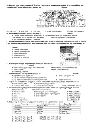 39.Дэлхийн хойд хагаст орших А,В, С үсгээр тэмдэглэсэн цэгүүдийн алинд нь 12 –р сарын 20-нд нар
хамгийн эрт (Гринвичийн цагаар ) мандах вэ?                         /3оноо/




А .А цэг дээр    В.В цэг дээр   С.С цэг дээр       D.А ба В цэг дээр зэрэг      E.С ба В цэг дээр зэрэг
40.Байгалийн цогцолборт газрууд аль нь вэ?                                      /3оноо/
        А.Хустайн нуруу, Цамбагарав, Улаантайга В.Хүйсийн 8 нуур,Уран уул,Загийн усны хоолой
       С.Увс нуурын ай сав,Шилийн богд, Хар ямаат         D.Бурхан буудай уул,Эрэглийн зоо
        E.Ээж хайрхан уул, Нөмрөг, Ханхэнтий
41. Атлантын далайн гадаргын усны дундаж давсжилт нь бусад далайтай харьцуулахад илүү их байдаг.
Гэвч экваторын өргөрөгт орших А цэг дээр давсжилт Б цэгийнхээс бага байдгийн гол шалтгаан юу вэ?

       /3оноо/
       А.Тунадас бага унадаг
       В. Далайн дулаан урсгал
       С.Агаарын их даралт
       D. Том гол урсдаг
       E. Ууршилт их явагддаг


42. Манай орны чулуун нүүрсний орд газруудыг нэрлэнэ үү?
                             /3оноо/
       А.Шивээ овоо,Адуун чулуун, Хар тарвагатай           В.Хажуу-Улаан,Бор-Өндөр,Хар-Айраг
       С.Асгат, Хараат                                     D.Ерөө, Түнхэл,Хялганат
       E.Сүхбаатар, Эрдэнэт
43. Дэлхий нарнаас хэр зэрэг хол оршдог вэ?                                               /3 оноо/
       А.Гэрэл 8 минутад туулах зай                                В. Гэрэл 1 цаг туулах зай
       С.Сар дэлхийн хоорондох зайнаас 20 дахин хол
       D.Буд гарагийн алслагдсан зайнаас 2 дахин хол               E.1,5 одон орны нэгж
44.Газрын тос экспортлогч орнуудын холбоо буюу ОПЕК-ийн гишүүнд ордог 3 орон аль нь вэ?
       А.Вьетнам,Грек,ОХУ            В.Нигери,Ливи,Саудын Араб
       С.Австрали,АНУ, Англи         D.Бразил, Энэтхэг,БНХАУ               E.ОХУ,БНХАУ,АНУ /3оноо/
45.Байгалийн нөөц тус бүрийг ямар төрөлд хамаарагдахыг олж зөв харгалзуулна уу? /4оноо/
       Байгалийн нөөц            Байгалийн нөөцийн төрөл
       А. Төмрийн хүдэр              1.Шавхагддаг, дахин сэргээгддэг               А .А1,В2,С2,D1,E1
       В.Ойн нөөц                    2. Шавхагддаг, дахин сэргээгддэггүй           В. А3,В3,С3,D1,E2
       С.Хөрс                        3. Шавхагддаггүй                              С. А3,В3,С3,D2,E2
       D.Нарны эрчим хүч                                                           D.А2,В1,С1,D3,E4
       E.Салхины эрчим хүч                                                         E.А1,В3,С2,D1, E1
46. Улсын нэр ба нийслэл хот, орших бүс нутгийг зөв харгалзуулан сонго                    /4оноо/
                   Улсын нэр                  Нийслэл хотын нэр               Орших бүс нутаг
         1.Энэтхэг                       А.Буэнос-Айрес                  а.Хойд Америк
         2.Казакстан                     Б.Рабат                         б.Өмнөд Ази
         3.Норвег                        В.Дели                          в.Латин Америк
         4.Марокко                       Г.Астана                        г.Төв Ази
         5.Аргентин                      Д.Осло                          д.Хойд Африк

       А.1-Б-в,2-Г-г,3-А-а,4-Б-д,5-Д-в      В.1-Д-б,2-А-д,3-Г-г,4-Б-в,5-В-д
       С.1-Г-б,2-В-г,3-Г-а,4-Д-д,5-А-в      D.1-Д-д,2-А-д,3-Г-г,4-Б-в,5-В-в
       E.1-В-б,2-Г-г,3-Д-а,4-Б-д,5-А-в
 