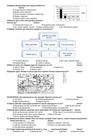 25.Дараах диаграммаар юуг харуулж байна вэ?
               /2оноо/
       А. Агаар мандлын бүрэлдэхүүн
       В.Далайн усны найрлага
       С.Чулуун мандлын зонхилох элементүүд
       D.Лаавын найрлага
       E.Хуурай газрын усны найрлага
26.Монгол орны говь цөлд ургадаг ургамлыг
сонгоно уу?                      /2оноо/
       А. Гацуур,нарс,жодоо, хус         В.Чацаргана,нэрс, улаалзгана
       С.Агь, таана, хармаг,тошлой D.Шинэс,хайлаас,улиас       E.Заг, бударгана,тоорой
27.Дараах схемийг зөв гүйцээсэн хариултыг сонгоно уу?



                                          Үхрийн аж ахуйн
                                              чиглэл


                      Мах-үржлийн             Мах- сүүний         Сүү,сүү-махны



                                                                    Хот суурин
                       Говийн бүсэд                 ?
                                                                     орчимд

       А. Хэнтий,Сүхбаатар        В.Баруун бүсэд             С.Ойт хээр, хээрийн бүсэд
       D.Хээрийн бүсэд            E.Сэлэнгэ, Орхонд                                /2оноо/
28.Монгол орны гол мөрдөөс адаггүй голууд аль нь вэ?                               /2оноо/
       А. Орхон, Ерөө      В.Ховд,Байдраг             С.Завхан,Тэс
       D. Хэрлэн, Улз      E.Бодонч,Үенч
29.Дараах зурагт Канарын хүйтэн урсгалыг хэдийн тоогоор тэмдэглэсэн бэ?            /2оноо/
                                                                  А.7
                                                                  В.8
                                                                  С.9
                                                                  D.10
                                                                  E.11




30.ОХУ,БНХАУ-тай хоѐулантай нь хил залгадаг аймгийг сонгоно уу?                            /2оноо/
       А. Увс,Ховд                     В.Сүхбаатар,Дорноговь                С.Сэлэнгэ,Хэнтий
       D.Дорнод,Баян-Өлгий             E.Хөвсгөл,Булган
31.Нарны аймгийн гарагуудаас дэлхийтэй төстэй гарагууд аль нь вэ?                          /2оноо/
       А.Бархасвадь,Санчир,Тэнгэрийн ван В.Буд,Сугар,Ангараг                С.Далай ван,Санчир
       D.Буд,Сугар,Далай ван                   E.Сугар,Бархасвадь,Тэнгэрийн ван
32.Манай орны нийслэл, дүүргийн нутаг дэвсгэрийг тогтооход юуг харгалздагвэ? /2оноо/
       А.Хүн ам болон мал сүргийн тоо толгой                  В.Хүн амын тоо, нягтшил,аж үйлдвэр
       В.Аж үйлдвэр болон орон сууцны байршил         D.Малын бэлчээр
       E.Хотын төвөөс алслагдсан байдал
33. Өвөрхангай аймагт байдаг Онги гол тасарч цутгадаг Улаан нуур нь ширгэх аюулд хүрээд байна.
    Үүний шалтгаан нь............. юм.                /2оноо/
       А. Гар аргаар алт олборлолт                    В.Барилга, байшин, зам гүүр
       С.Хайгуул шинжилгээний ажил                    D.9сумын нутгаар дайрч урсдаг
       E.Уур амьсгалын дулаарал
34. Тундрт өндөр мод ургадаггүй ба учир нь тэнд.......... хүрэлцээгүй байдаг.              /2оноо/
       А.Агаарын чийг           В.Хөрсний чийг        С.Гэрэл        D.Дулаан      E.Хөрсний ялзмаг
 