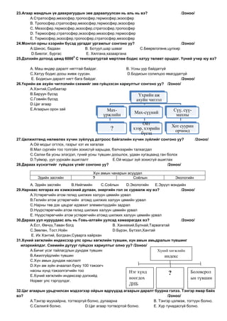 23.Агаар мандлын үе давхрагуудын зөв дараалуулсан нь аль нь вэ?                 /2оноо/
       А.Стратосфер,мезосфер,тропосфер,термосфер,экзосфер
       В. Тропосфер,стратосфер,мезосфер,термосфер,экзосфер
       С. Мезосфер,термосфер,экзосфер,стратосфер,тропосфер
       D. Термосфер,стратосфер,экзосфер,мезосфер,термосфер
       E. Термосфер,экзосфер,тропосфер,стратосфер,мезосфер
24.Монгол орны хээрийн бүсэд ургадаг ургамлыг сонгоно уу?                       /2оноо/
       А.Шинэс, бадаан            В. Ботуул,шар шаваг      С.Бөөрөлзгөнө,цулхир
       D.Биелэг, Бургас            E. Хялгана,хазааргана
                            0
25.Дэлхийн дотоод цөмд 6000 С температуртай мөртлөө бодис хатуу төлөвт оршдог. Үүний учир юу вэ?

       А. Маш өндөр даралт нягттай байдаг.            В. Усны уур байдаггүй
       С.Хатуу бодис доош живж суусан.                D.Бодисын солилцоо явагддаггүй
       E. Бодисын даралт нягт бага байдаг.                                       /2оноо/
26.Үхрийн аж ахуйн чиглэлийн схемийг зөв гүйцээсэн хариултыг сонгоно уу? /2оноо/
       А.Хэнтий,Сүхбаатар
       В.Баруун бүсэд                                        Үхрийн аж
       С.Говийн бүсэд                                       ахуйн чиглэл
       D.Цаг агаар
       E.Агаарын орон зай                    Мах-                            Сүү, сүү-
                                                             Мах-сүүний
                                             үржлийн                                 махны
                                                                 Ойт
                                                                                   Хот суурин
                                                ?           хээр, хээрийн
                                                                                    орчимд
                                                                бүсэд
27.Цөлжилтөнд нөлөөлөх хүчин зүйлүүд дотроос байгалийн хүчин зүйлийг сонгоно уу?                /2оноо/
       А.Ой модыг огтлох, газрыг хэт их хагалах
       В.Мал сүргийн тоо толгойн зохисгүй харьцаа, бэлчээрийн талхагдал
       С.Салхи ба усны элэгдэл, гүний усны түвшин доошлох, удаан хугацаанд ган болох
       D.Түймэр, уул уурхайн ашиглалт              E.Ой модыг зүй зохисгүй ашиглах
28.Дараах хүснэгтийг гүйцээх үгийг сонгоно уу?                                  /2оноо/

                                       Хүн амын чанарын асуудал
           Эдийн засгийн               ?                   Соѐлын                   Экологийн
       А. Эдийн засгийн       В.Нийгмийн     С.Соѐлын    D.Экологийн    E.Эрүүл мэндийн
29.Нарнаас ялгарах их хэмжээний дулаан, энергийн гол эх сурвалж юу вэ?               /2оноо/
       А.Устөрөгчийн атом гелид шилжих халуун цөмийн урвал
       В.Гелийн атом устөрөгчийн атомд шилжих халуун цөмийн урвал
       С.Нарны төв дэх цацраг идэвхит элементүүдийн задрал
       D.Нүүрстөрөгчийн атом гелид шилжих халуун цөмийн урвал
       E. Нүүрстөрөгчийн атом устөрөгчийн атомд шилжих халуун цөмийн урвал
30.Дараах уул нуруудаас аль нь Говь-алтайн уулсад хамаарагдах вэ?                    /2оноо/
       А.Ест, Өвчүү,Таван богд                    В. Ханхөхий,Булнай,Тарвагатай
       С.Зөөлөн, Тост,Ноѐн                        D.Бүрэн, Бүтээл,Хантай
        E. Их Хэнтий, Богдхан,Суварга хайрхан
31.Хүний хөгжлийн индексээр улс орны хөгжлийн түвшин, хүн амын амьдралын түвшинг
  илэрхийлдэг. Схемийн дутууг гүйцээх хариултыг олно уу? /2оноо/
       А.Бичиг үсэг тайлагдлын дундаж түвшин                             Хүний хөгжлийн
       В.Ажилгүйдлийн түвшин                                                 индекс
       С.Хүн амын дундаж наслалт
       D.Хүн ам зүйн ачаалал буюу 100 тэжээгч
       насны хүнд тэжээлгэгчийн тоо                        Нэг хүнд                       Боловсрол
       E.Хүний хөгжлийн индексээр дэлхийд
                                                                               ?
                                                           ноогдох                        ын түвшин
       Норвег улс тэргүүлдэг.
                                                          ДНБ
32.Цаг агаарын урьдчилсан мэдээгээр ойрын өдрүүдэд агаарын даралт буурна гэлээ. Тэнгэр ямар байх
вэ?                                                                       /2оноо/
       А.Тэнгэр муухайрна, тогтворгүй болно, дулаарна             В. Тэнгэр цэлмэж, тогтуун болно.
       С.Салхигй болно.             D.Цаг агаар тогтвортой болно. E. Хур тунадасгүй болно.
 