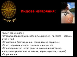 изгаряния | PPT
