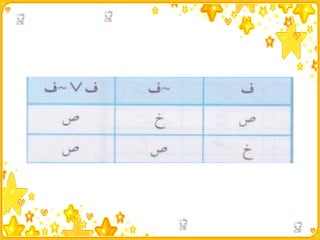 رياضيات سجا | PPT