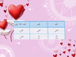 رياضيات سجا | PPT