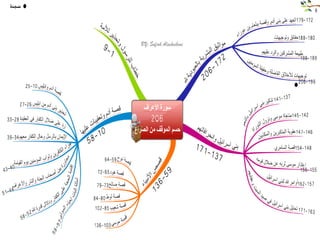 خرائط ذهنيه لسور الفرآن