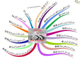 خرائط ذهنيه لسور الفرآن