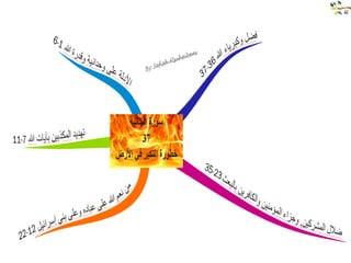 خرائط ذهنيه لسور الفرآن