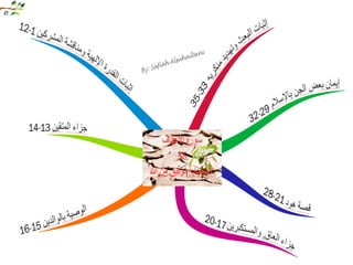 خرائط ذهنيه لسور الفرآن