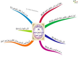 خرائط ذهنيه لسور الفرآن