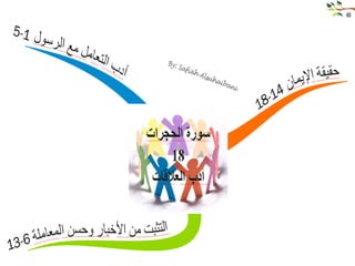 خرائط ذهنيه لسور الفرآن