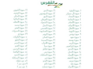 خرائط ذهنيه لسور الفرآن