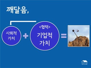 깨달음,

       <협력>
사회적
가치
       기업적
       가치
 