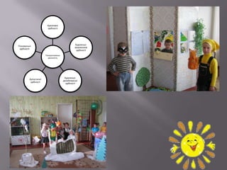 Креативні
                       здібності




                                                Художньо-
Пізнавальні
                                                мовленнєві
 здібності
                                                 здібності

                      Театралізована
                        діяльність




                                        Художньо-
         Артистичні
                                       дизайнерські
          здібності
                                         здібності
 