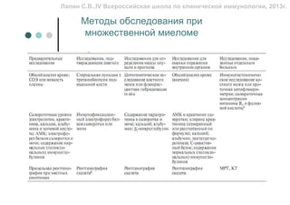 Лапин С.В.,IV Всероссийская школа по клинической иммунологии, 2013г.

      Методы обследования при
      множественной миеломе
 