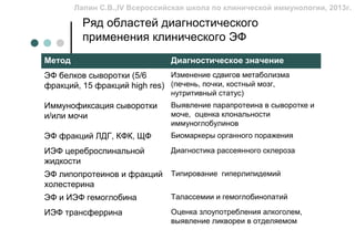 Лапин С.В.,IV Всероссийская школа по клинической иммунологии, 2013г.

          Ряд областей диагностического
          применения клинического ЭФ
Метод                          Диагностическое значение
ЭФ белков сыворотки (5/6      Изменение сдвигов метаболизма
фракций, 15 фракций high res) (печень, почки, костный мозг,
                               нутритивный статус)
Иммунофиксация сыворотки       Выявление парапротеина в сыворотке и
и/или мочи                     моче, оценка клональности
                               иммуноглобулинов
ЭФ фракций ЛДГ, КФК, ЩФ        Биомаркеры органного поражения

ИЭФ цереброспинальной          Диагностика рассеянного склероза
жидкости
ЭФ липопротеинов и фракций Типирование гиперлипидемий
холестерина
ЭФ и ИЭФ гемоглобина           Талассемии и гемоглобинопатий

ИЭФ трансферрина               Оценка злоупотребления алкоголем,
                               выявление ликвореи в отделяемом
 