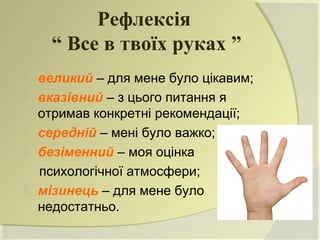 Рефлексія
      “ Все в твоїх руках ”
   великий – для мене було цікавим;
   вказівний – з цього питання я
    отримав конкретні рекомендації;
   середній – мені було важко;
   безіменний – моя оцінка
    психологічної атмосфери;
   мізинець – для мене було
    недостатньо.
 