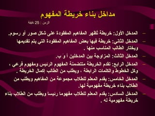 ‫مداخل بناء خريطة المفهوم‬
            ‫الزمن : 52 دقيقة‬

  ‫المدخل الول: خريطة تهظهر المفاهيم المفقودة على شكل صور أو رسوم.‬
                                                    ‫ظُ‬                      ‫–‬
       ‫المدخل الثاني: خريطة فيها بعض المفاهيم المفقودة التي يتم تقديمها‬     ‫–‬
                                             ‫ويختار الطالب المناسب منها .‬
                             ‫المدخل الثالث: المزاوجة بين المدخلين أ و  ب.‬
                                 ‫ َ‬                                         ‫–‬
  ‫المدخل الرابع: تقدم الخريطة متتضمنة المفهوم الرئيس ومفهوم فرعي ،‬          ‫–‬
       ‫وكل الخطوط والكلمات الرابطة ، ويطلب من الطالب إكمال الخريطة .‬
     ‫المدخل الخامس: يقدم المعلم للطل ب مجموعة من المفاهيم ويطلب من‬          ‫–‬
                                          ‫الطل ب بناء خريطة مفهومية لها.‬
‫المدخل السادس: يقدم المعلم للطل ب مفهوما رئيسا ويطلب من الطل ب بناء‬         ‫–‬
                                                       ‫خريطة مفهومية له .‬
 
