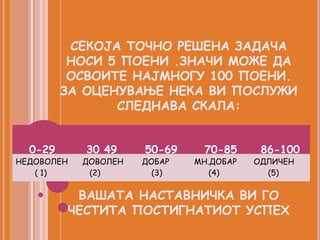 СЕКОЈА ТОЧНО РЕШЕНА ЗАДАЧА
          НОСИ 5 ПОЕНИ .ЗНАЧИ МОЖЕ ДА
          ОСВОИТЕ НАЈМНОГУ 100 ПОЕНИ.
         ЗА ОЦЕНУВАЊЕ НЕКА ВИ ПОСЛУЖИ
                СЛЕДНАВА СКАЛА:


  0-29      30 49     50-69    70-85      86-100
НЕДОВОЛЕН   ДОВОЛЕН   ДОБАР   МН.ДОБАР   ОДЛИЧЕН
   ( 1)      (2)        (3)      (4)       (5)


          ВАШАТА НАСТАВНИЧКА ВИ ГО
         ЧЕСТИТА ПОСТИГНАТИОТ УСПЕХ
 