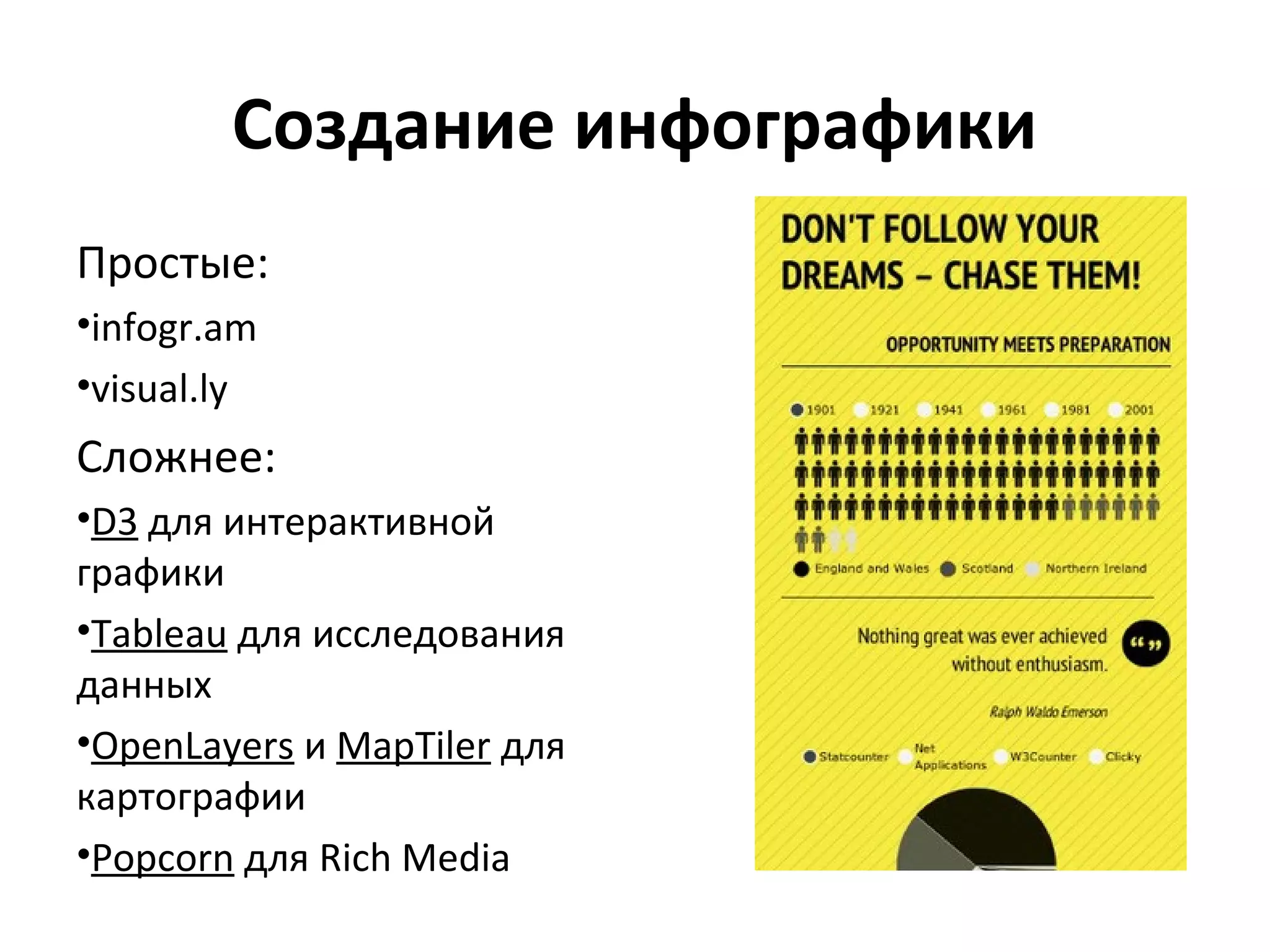 Создание инфографики
Простые:
•infogr.am
•visual.ly
Сложнее:
•D3 для интерактивной 
графики
•Tableau для исследования 
данных
•OpenLayers и MapTiler для 
картографии
•Popcorn для Rich Media
 
