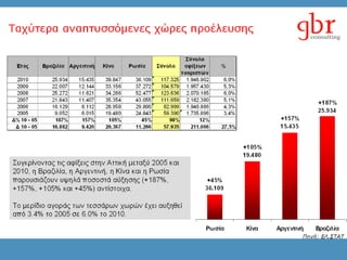 Στοιχεία τουρισμού 2013!!!